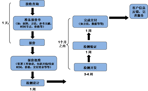 首页-人生就是博中国官方网站