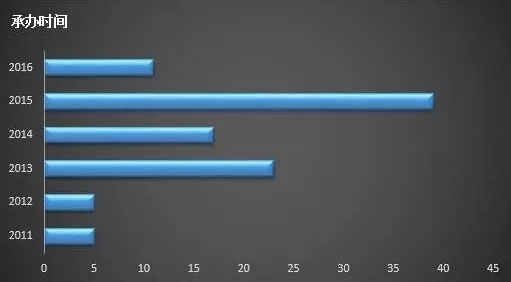 首页-人生就是博中国官方网站