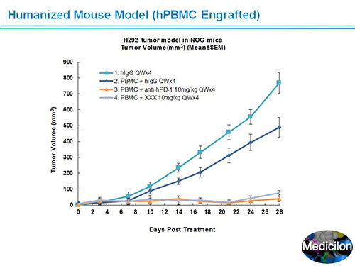 人生就是博官方网站副总裁汪俊博士SAPA-DC聚会演讲PPT