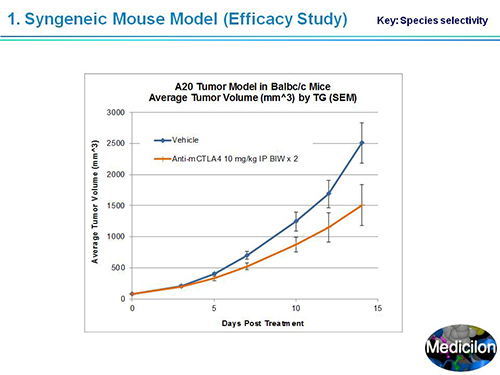 人生就是博官方网站副总裁汪俊博士SAPA-DC聚会演讲PPT