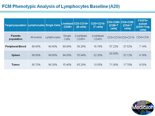 人生就是博官方网站副总裁汪俊博士SAPA-DC聚会演讲PPT