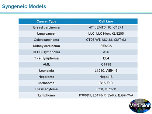 人生就是博官方网站副总裁汪俊博士SAPA-DC聚会演讲PPT
