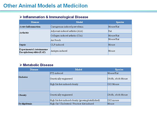 人生就是博官方网站副总裁汪俊博士SAPA-DC聚会演讲PPT