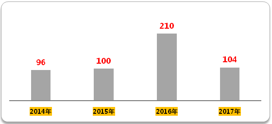 首页-人生就是博中国官方网站