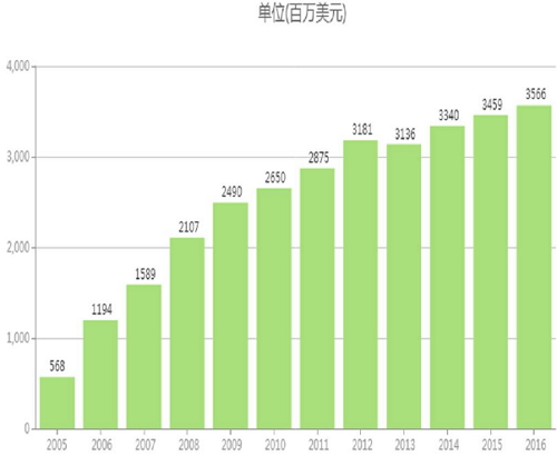 首页-人生就是博中国官方网站