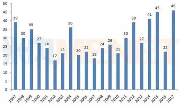 首页-人生就是博中国官方网站