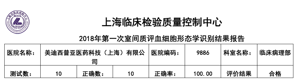 喜讯！！人生就是博官方网站临床病理部顺遂通过上海临检中心室间质评！！