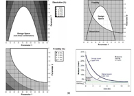 贯串新药研发始终的QbD