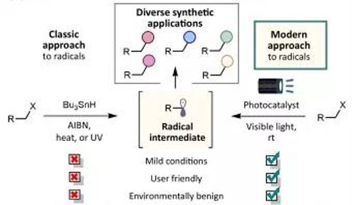 光氧化还原反映与古板要领相比越发绿色，，，越发清静