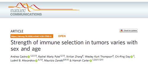 事实为什么ICB疗法在年轻女性肿瘤患者体内收效甚微？？