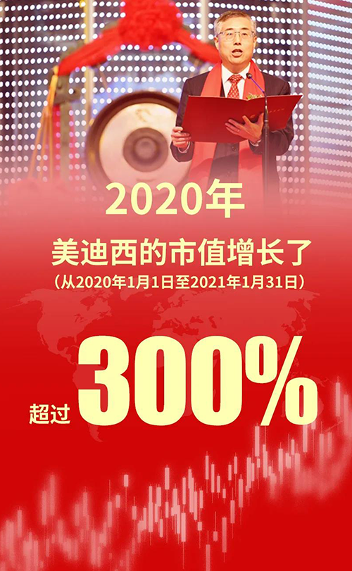 2020年，，，人生就是博官方网站的市值增添了凌驾300%