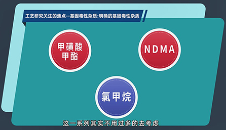 工艺研究关注的焦点：：：明确的基因毒性杂质