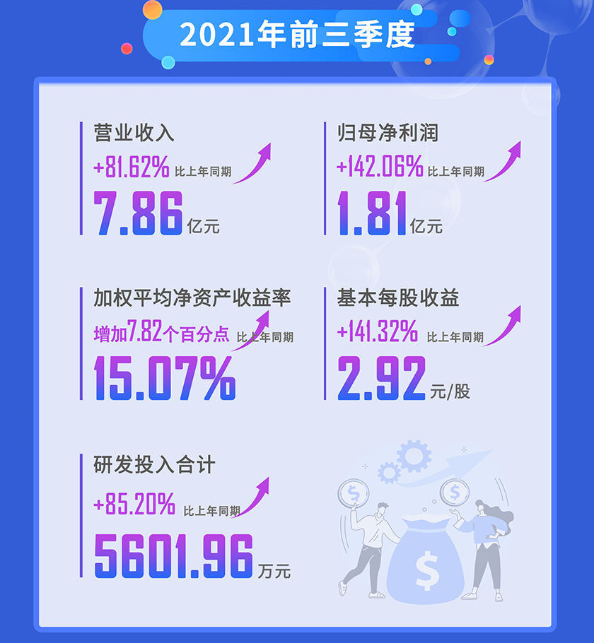 人生就是博官方网站2021年前三季度营业收入