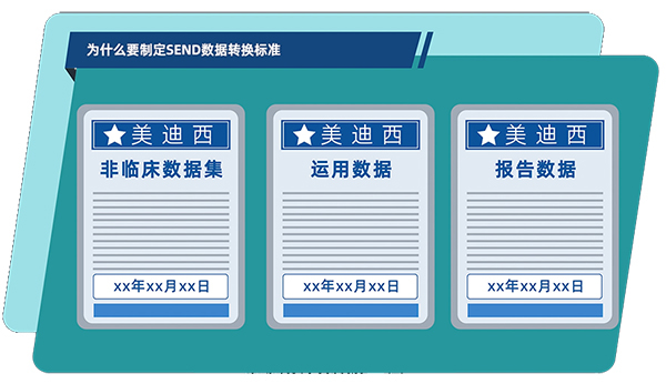 为什么要制订SEND数据转换标准.jpg