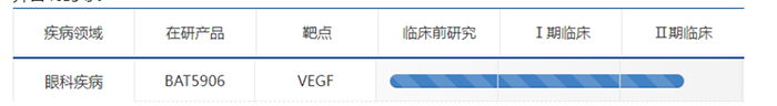 起劲开展眼部疾病用药的临床试验-百奥泰.png