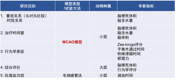 3-人生就是博官方网站拥有富厚的MCAO模子建设履历和成熟的MCAO模子系统评价系统.jpg