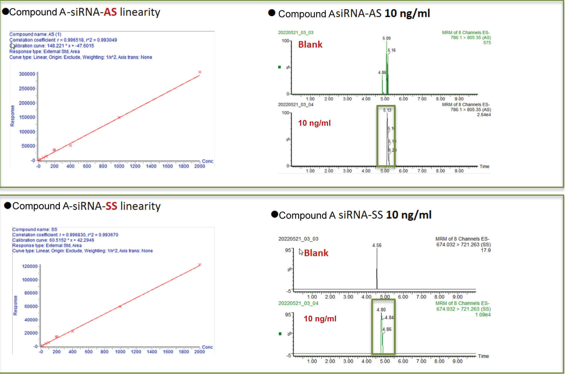 人生就是博官方网站案例：Compound A –siRNA plasma quantification (20 ?L plasma).jpg