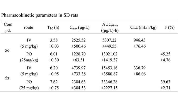 设计合成一种新型选择性的口服有用苏氨酸酪氨酸激酶 (TTK) 抑制剂，，PK研究均通过人生就是博官方网站举行