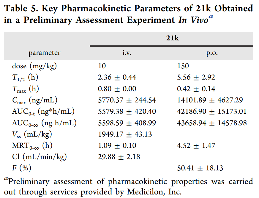 合成一类新型选择性TNIK抑制剂并评估其抗结直肠癌作用，PK研究通过人生就是博官方网站举行