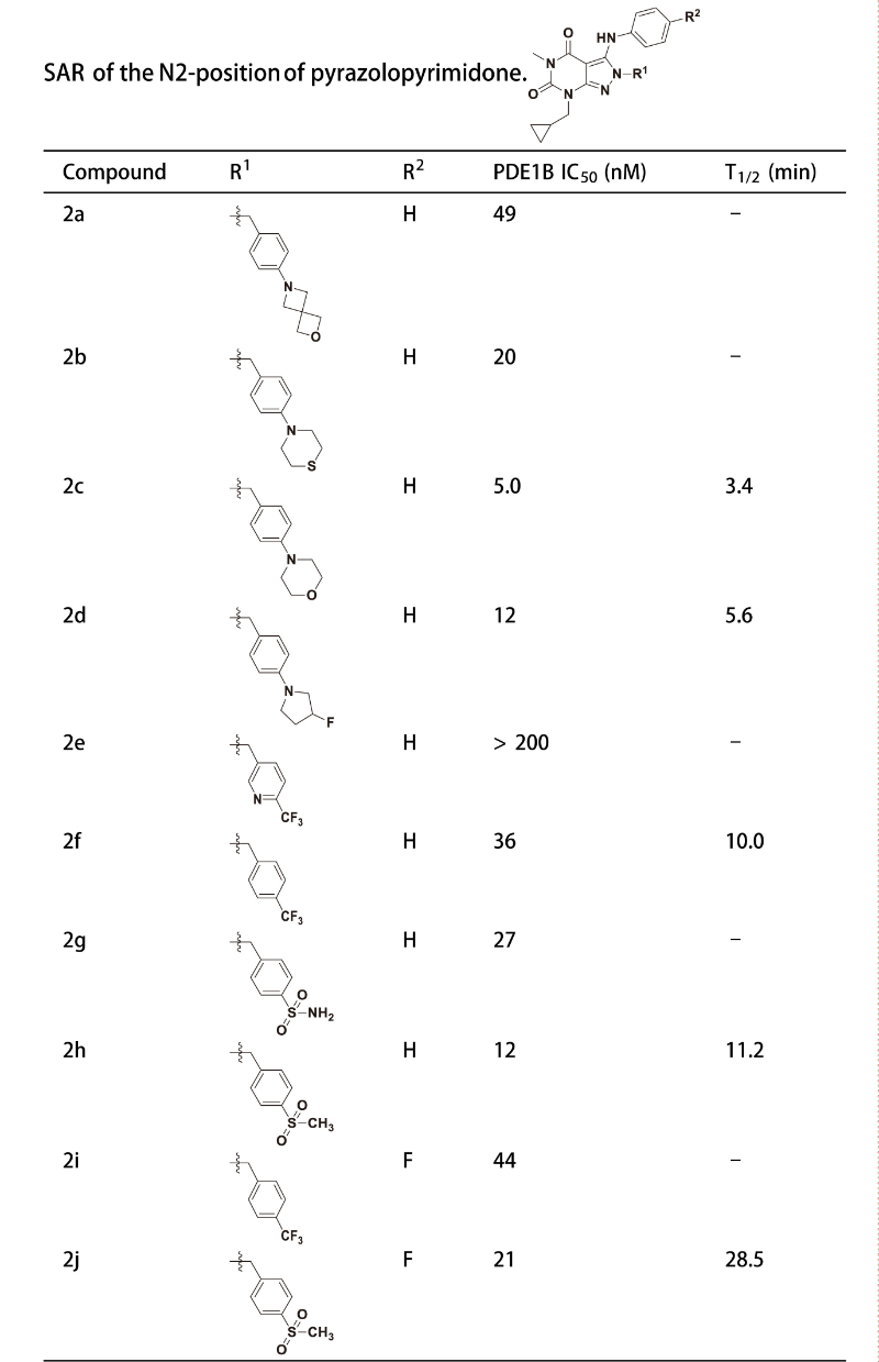PDE1是与中枢和外周疾病亲近相关的药物靶点，，，研究职员合成一种PDE1 抑制剂在大鼠肝微粒体中具有优异的代谢稳固性。其中稳固性测试通过人生就是博官方网站举行