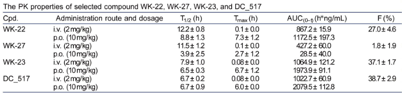 表观遗传修饰，，，如DNA甲基化，，，在遗传信息的表达中施展着主要作用。DNA甲基转移酶维持DNA甲基化，，，是肿瘤化疗的一个有吸引力的靶点