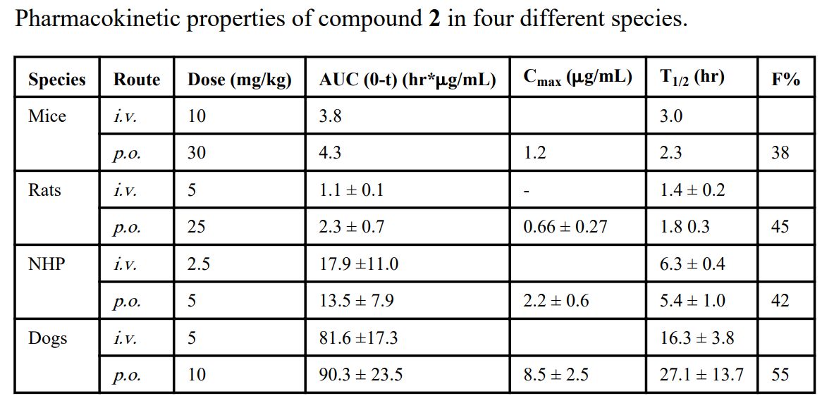 IAP卵白是有吸引力的癌症治疗靶点。SM-406 是一种口服有用的IAP拮抗剂。SM-406 在雄性SD大鼠、比格犬和NHP中的PK研究通过人生就是博官方网站举行