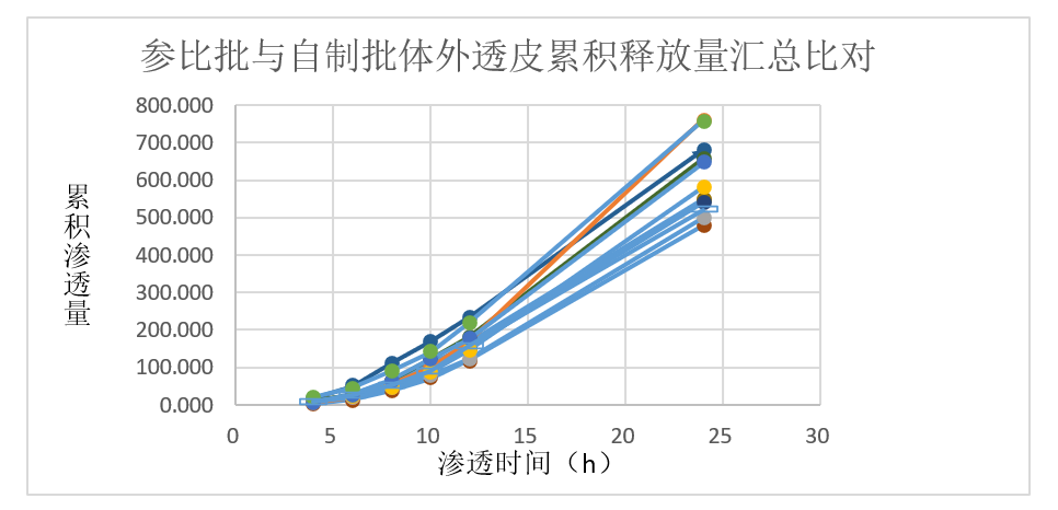 案例剖析-某软膏剂仿制药—流变学、IVRT及IVPT.jpg