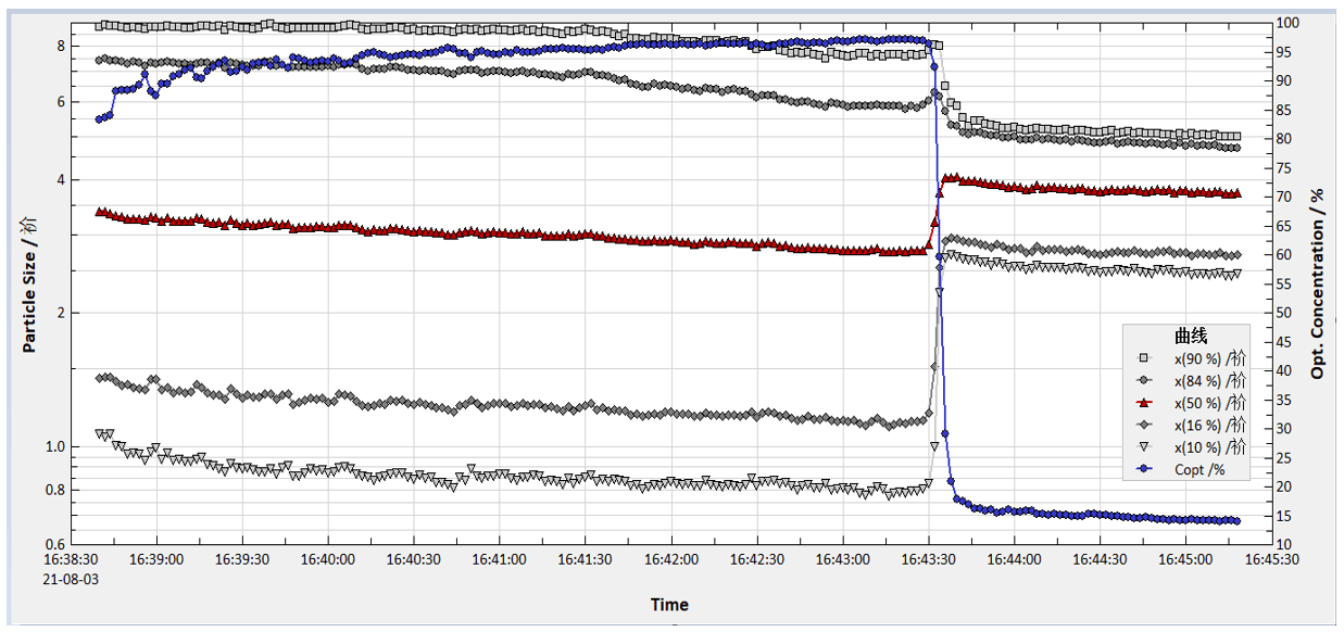 吸入制剂（仿制药）-雾滴粒径漫衍