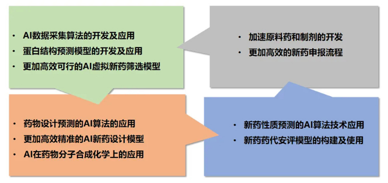 人生就是博官方网站AI手艺服务平台为药物研发提供了全方位的手艺支持.jpg