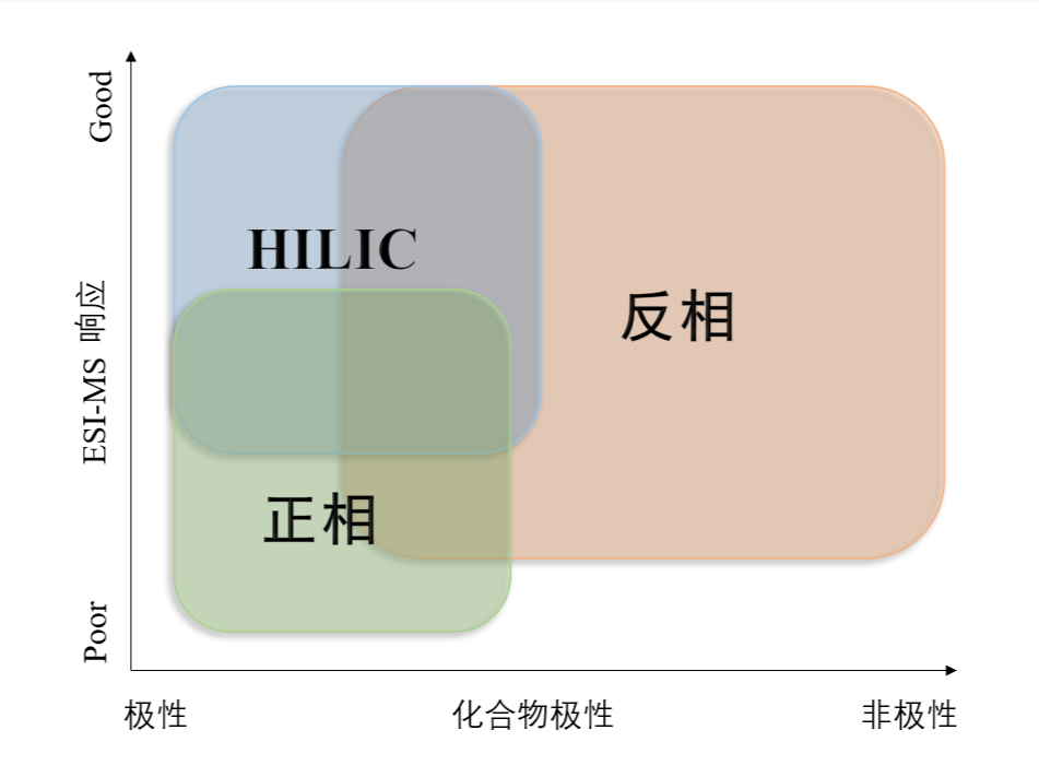 图1：：差别模式对化合物的应用规模.png