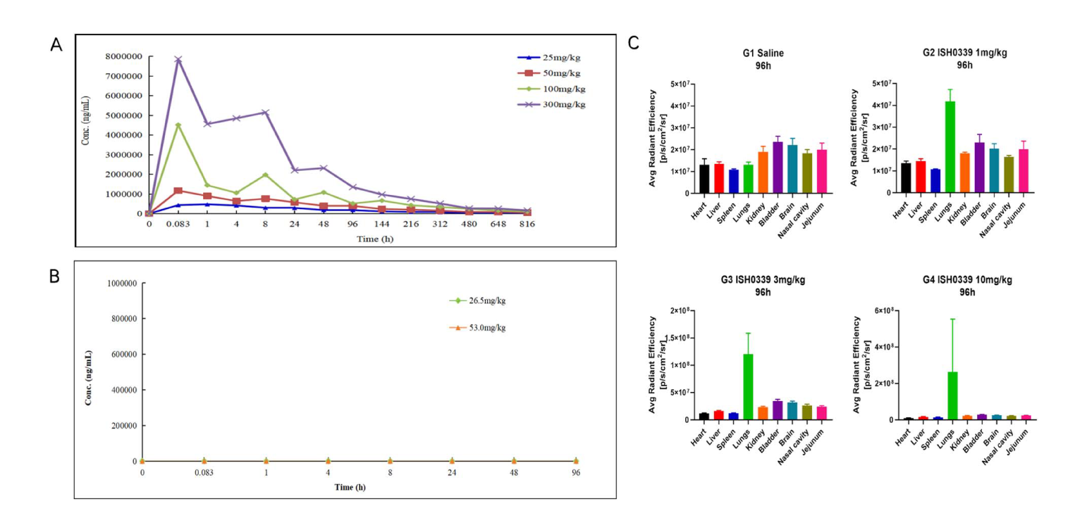 四价广谱中和双特异性抗体ISH0339的临床前评估通过人生就是博官方网站举行