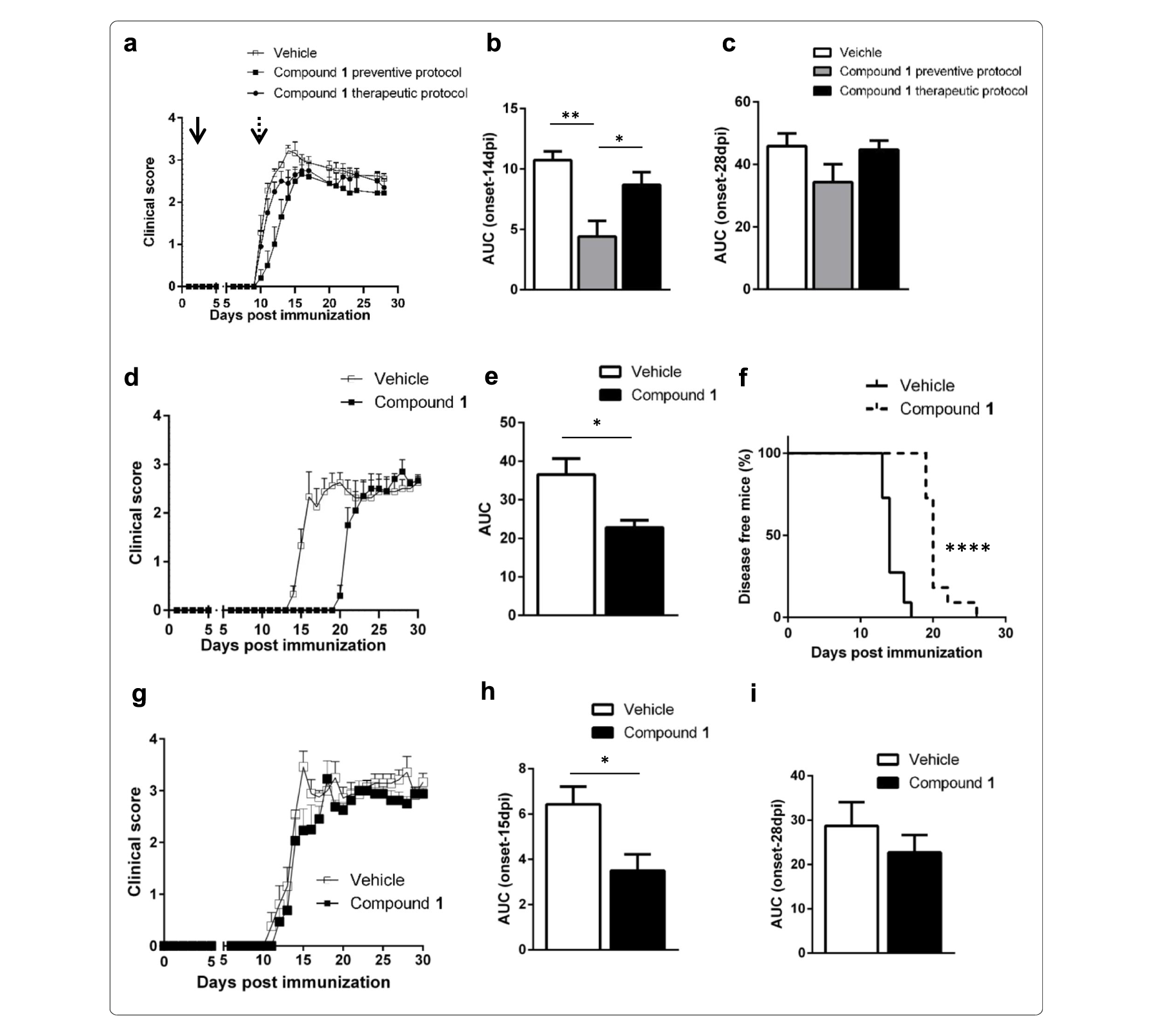 Sirt6抑制可延缓自免性脑脊髓炎爆发，，本研究中PK实验通过人生就是博官方网站举行