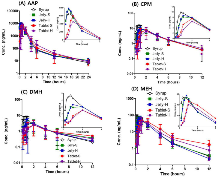剂型刷新：：果冻制剂提升药物吸收，，改善用药依从性！本研究中PK实验通过人生就是博官方网站举行