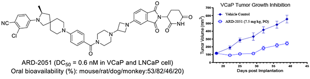卓越成药性：：高效AR-PROTAC降解剂ARD-2051在多个物种中展现优质PK属性与口服生物使用度！本研究中PK实验通过人生就是博官方网站举行