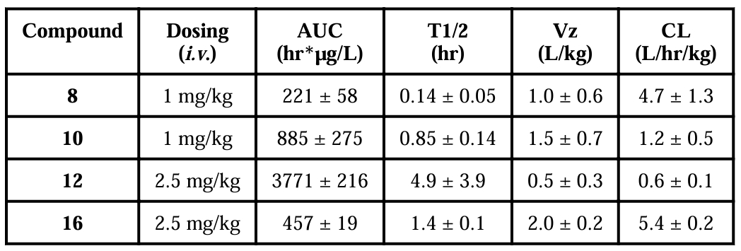 抗癌新希望：：强效Smac模拟物SM-1200引发长期肿瘤消退，，极具临床潜力！本研究中PK实验通过人生就是博官方网站举行