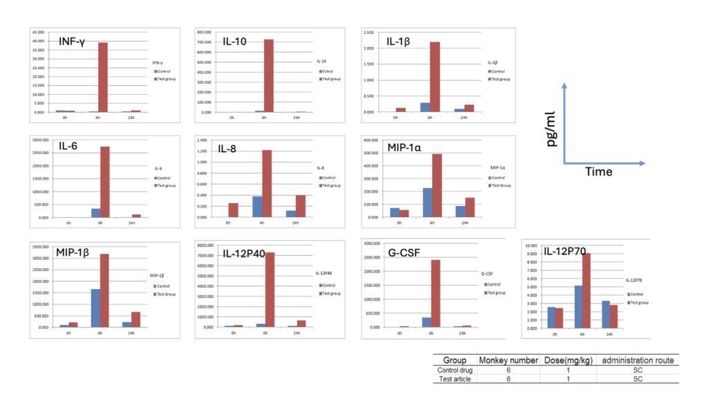 CAR-T、、、TCR-T、、、NK、、、TIL表型剖析和功效检测.jpeg